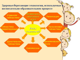 Используемые в воспитательно- образовательной работе здоровьесберегающие технологии: Используемые в воспитательно- образовательной работе здоровьесберегающие технологии:.
