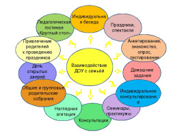 Система взаимодействия с родителями. Система взаимодействия с родителями.