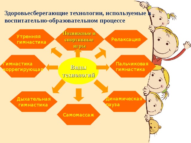 Используемые в воспитательно- образовательной работе здоровьесберегающие технологии: Используемые в воспитательно- образовательной работе здоровьесберегающие технологии:.